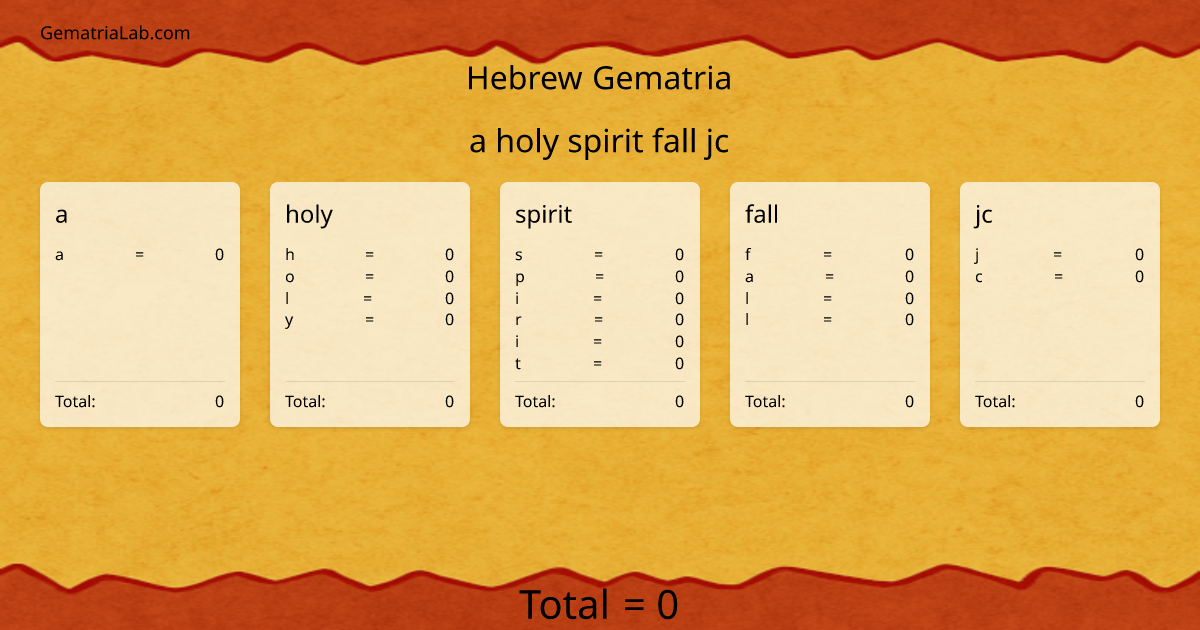 a holy spirit fall jc in hebrew Gematria